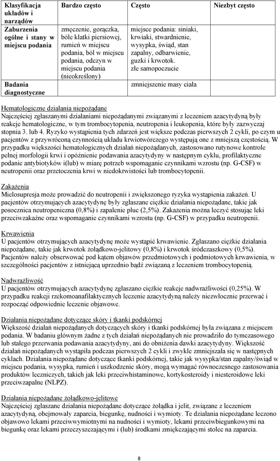 złe samopoczucie zmniejszenie masy ciała Hematologiczne działania niepożądane Najczęściej zgłaszanymi działaniami niepożądanymi związanymi z leczeniem azacytydyną były reakcje hematologiczne, w tym