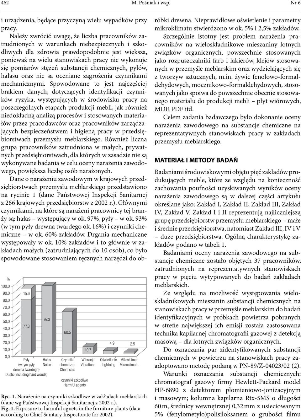 Należy zwrócić uwagę, że liczba pracowników zatrudnionych w warunkach niebezpiecznych i szkodliwych dla zdrowia prawdopodobnie jest większa, ponieważ na wielu stanowiskach pracy nie wykonuje się