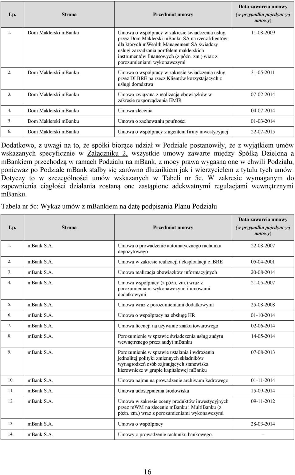 maklerskich instrumentów finansowych (z późn. zm.) wraz z porozumieniami wykonawczymi 2.