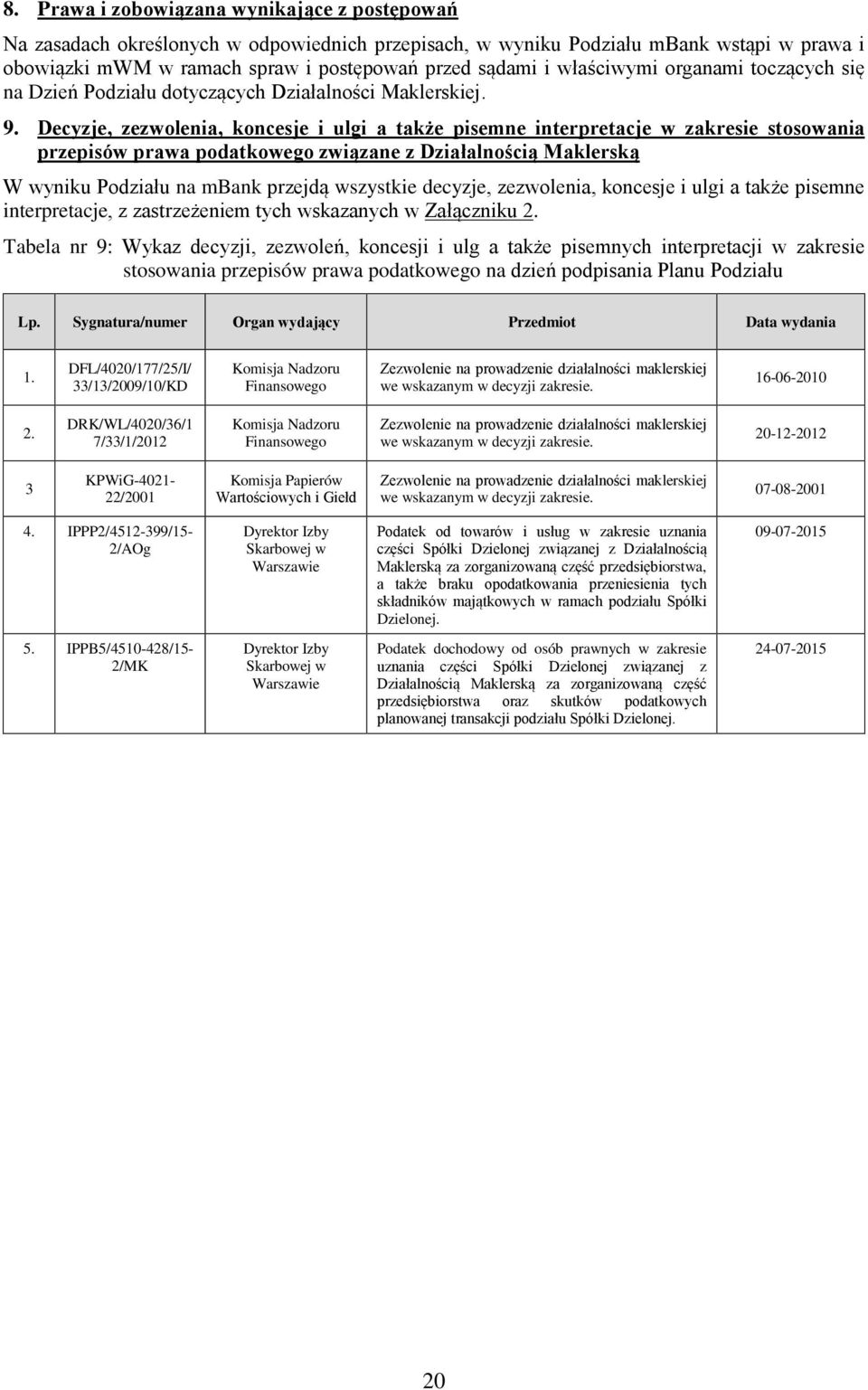 Decyzje, zezwolenia, koncesje i ulgi a także pisemne interpretacje w zakresie stosowania przepisów prawa podatkowego związane z Działalnością Maklerską W wyniku Podziału na mbank przejdą wszystkie