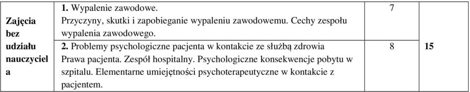 . Problemy psychologiczne pacjenta w kontakcie ze służbą zdrowia Prawa pacjenta.