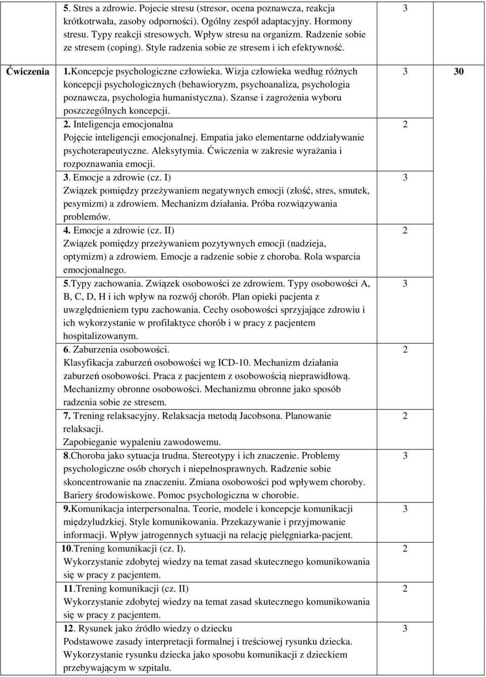 Wizja człowieka według różnych koncepcji psychologicznych (behawioryzm, psychoanaliza, psychologia poznawcza, psychologia humanistyczna). Szanse i zagrożenia wyboru poszczególnych koncepcji.