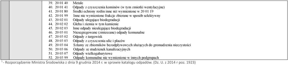 20 02 03 Inne odpady nieulegające biodegradacji 46. 20 03 01 Niesegregowane (zmieszane) odpady komunalne 47. 20 03 02 Odpady z targowisk 48. 20 03 03 Odpady z czyszczenia ulic i placów 49.