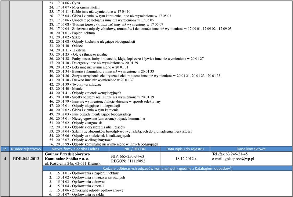17 09 04 - Zmieszane odpady z budowy, remontów i demontażu inne niż wymienione w 17 09 01, 17 09 02 i 17 09 03 30. 20 01 01 - Papier i tektura 31. 20 01 02 - Szkło 32.