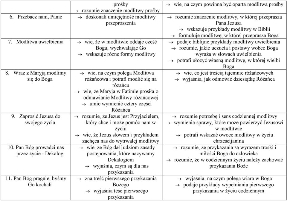 Pan Bóg prowadzi nas przez życie - Dekalog 11.