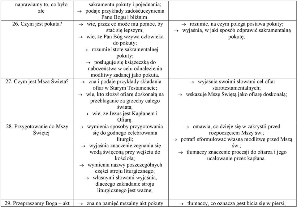 zadanej jako pokuta. 27. Czym jest Msza Święta?