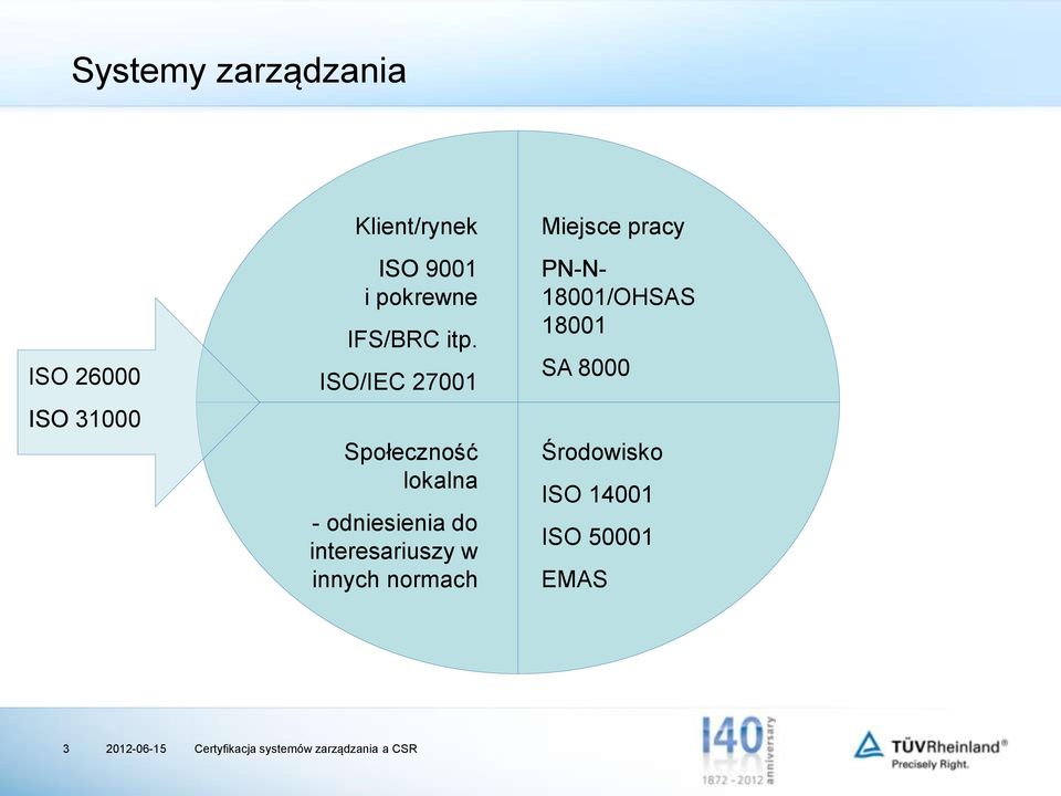 ISO/IEC 27001 Społeczność lokalna - odniesienia do