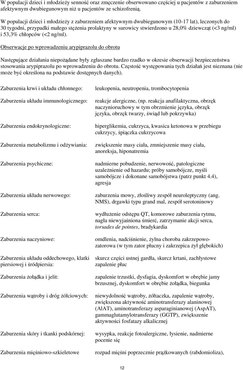 53,3% chłopców (<2 ng/ml).