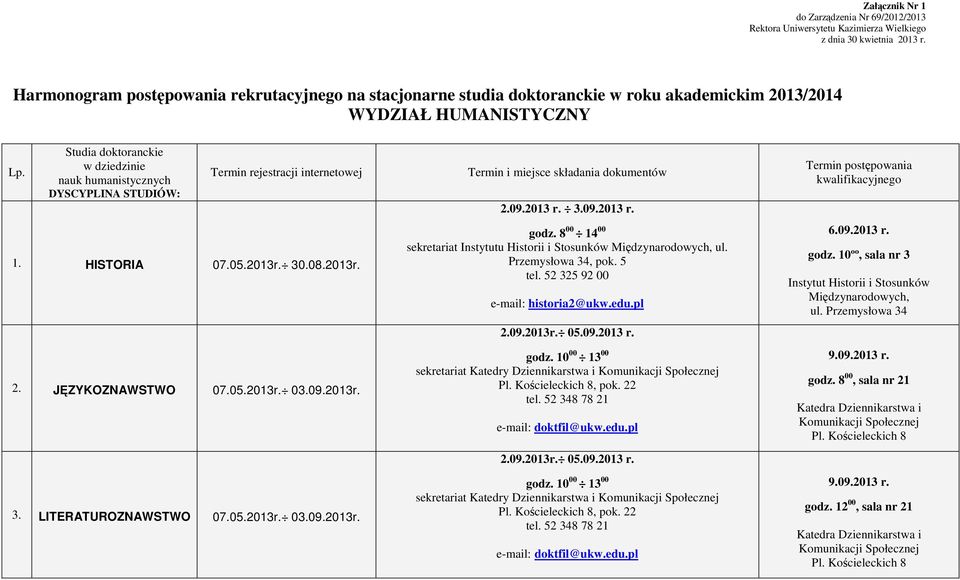 Studia doktoranckie w dziedzinie nauk humanistycznych DYSCYPLINA STUDIÓW: Termin rejestracji internetowej 1. HISTORIA 07.05.2013r. 30.08.2013r. 2. JĘZYKOZNAWSTWO 07.05.2013r. 03.09.2013r. 3. LITERATUROZNAWSTWO 07.