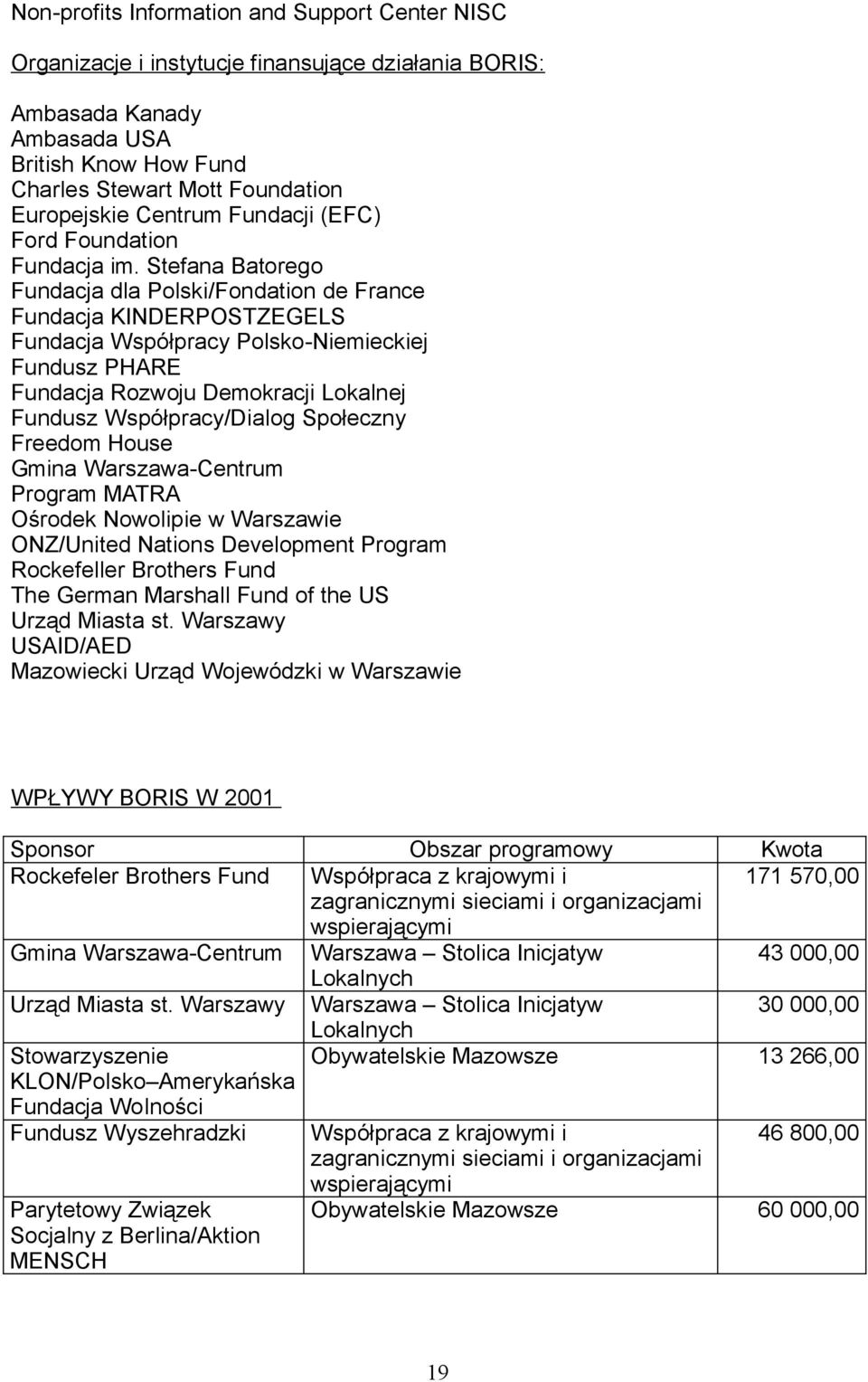 Stefana Batorego Fundacja dla Polski/Fondation de France Fundacja KINDERPOSTZEGELS Fundacja Współpracy Polsko-Niemieckiej Fundusz PHARE Fundacja Rozwoju Demokracji Lokalnej Fundusz Współpracy/Dialog