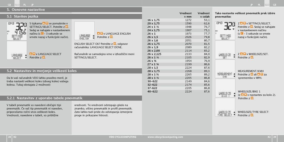 Tukaj obstajata 2 možnosti: 5.2.1 Nastavitev z uporabo tabele pnevmatik v LANGUAGE ENGLISH Potrdite z M. ENGLISH SELECT OK? Potrdite z M, odgovor računalnika: LANGUAGE SELECT DONE.