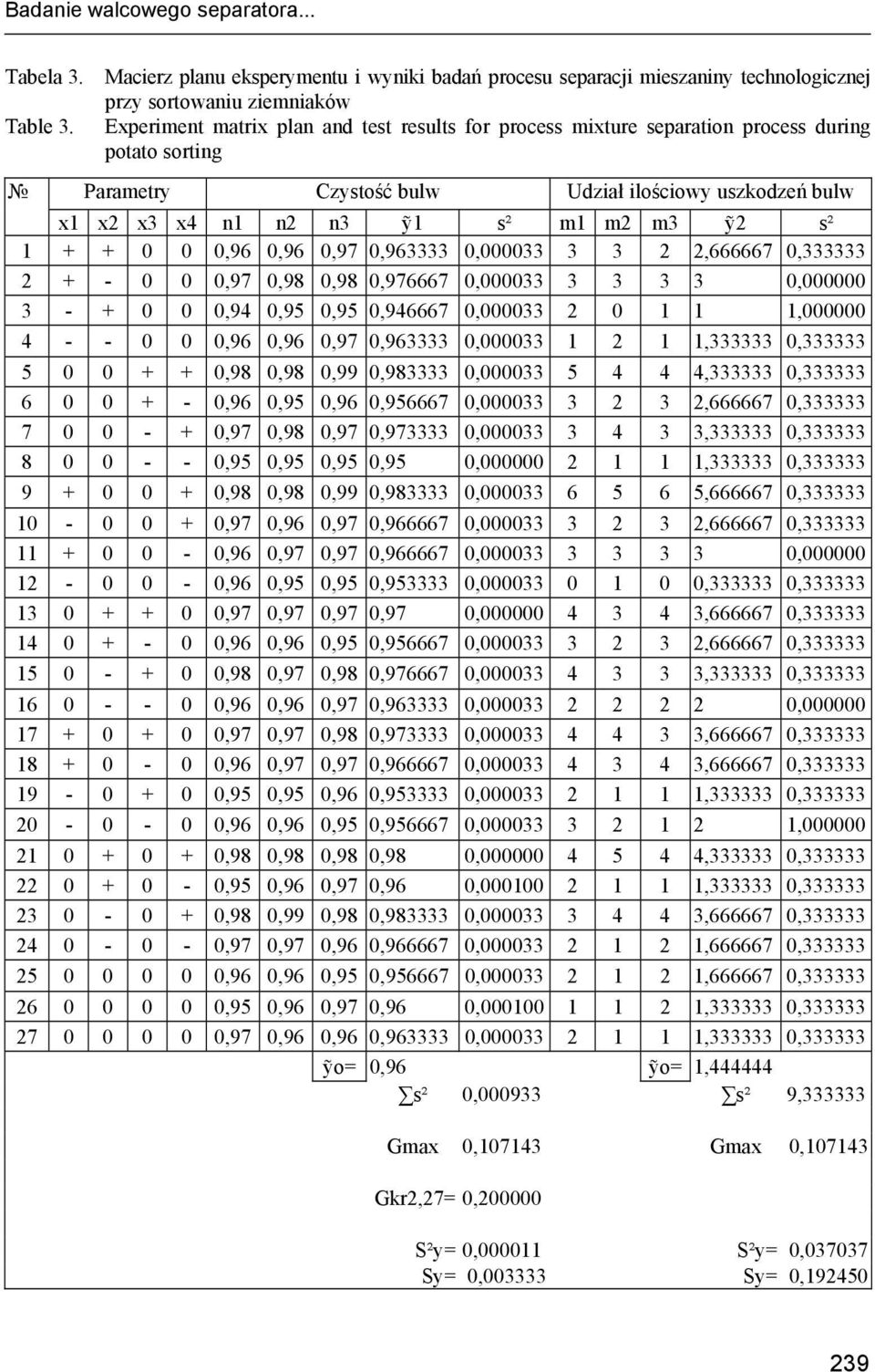 +,96,96,97,963333,33 3 3,666667,333333 + -,97,98,98,976667,33 3 3 3 3, 3 - +,9,95,95,96667,33 1 1 1, - -,96,96,97,963333,33 1 1 1,333333,333333 5 + +,98,98,99,983333,33 5,333333,333333 6 +