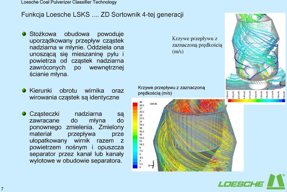 Kierunki obrotu wirnika oraz wirowania cząstek są identyczne Krzywe przepływu z zaznaczoną prędkością (m/s) Krzywe przepływu z zaznaczoną prędkością (m/s)