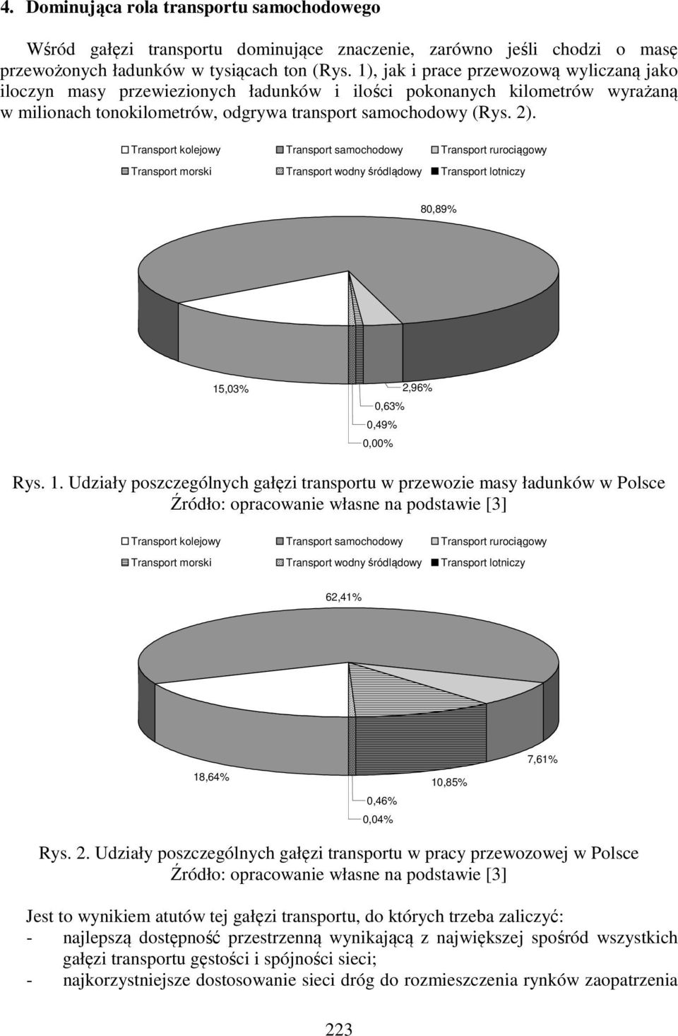 Transport kolejowy Transport samochodowy Transport rurociągowy Transport morski Transport wodny śródlądowy Transport lotniczy 80,89% 15
