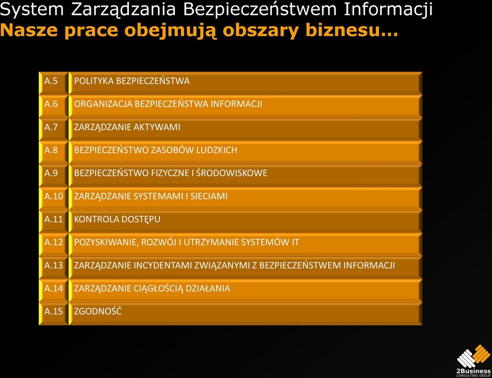 9 BEZPIECZEOSTWO FIZYCZNE I ŚRODOWISKOWE A.10 ZARZĄDZANIE SYSTEMAMI I SIECIAMI A.11 KONTROLA DOSTĘPU A.