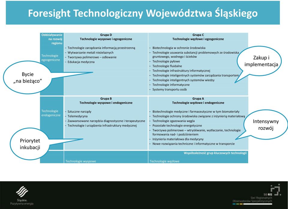 Biotechnologia w ochronie środowiska - Technologie usuwania substancji problemowych ze środowiska gruntowego, wodnego i ścieków - Technologie pyłowe - Technologie fluidalne - Technologie