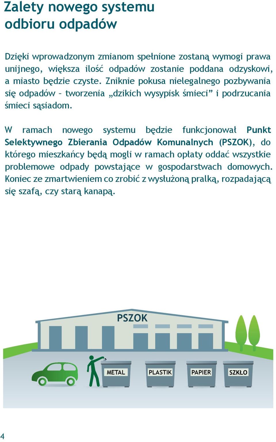 W ramach nowego systemu będzie funkcjonował Punkt Selektywnego Zbierania Odpadów Komunalnych (PSZOK), do którego mieszkańcy będą mogli w ramach opłaty oddać