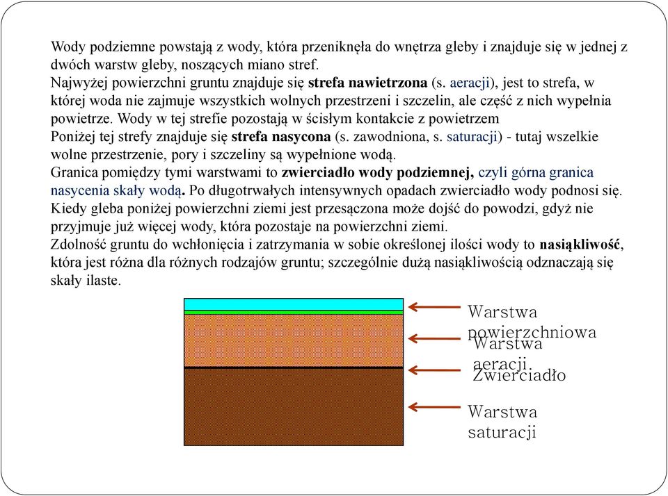 Wody w tej strefie pozostają w ścisłym kontakcie z powietrzem Poniżej tej strefy znajduje się strefa nasycona (s. zawodniona, s.