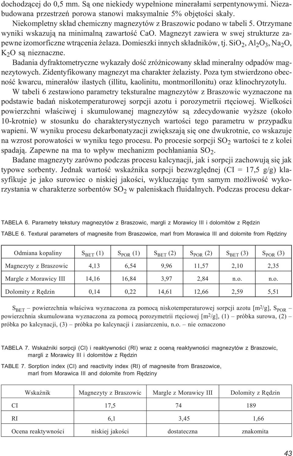 Domieszki innych sk³adników, tj. SiO 2,Al 2 O 3,Na 2 O, K 2 O s¹ nieznaczne. Badania dyfraktometryczne wykaza³y doœæ zró nicowany sk³ad mineralny odpadów magnezytowych.