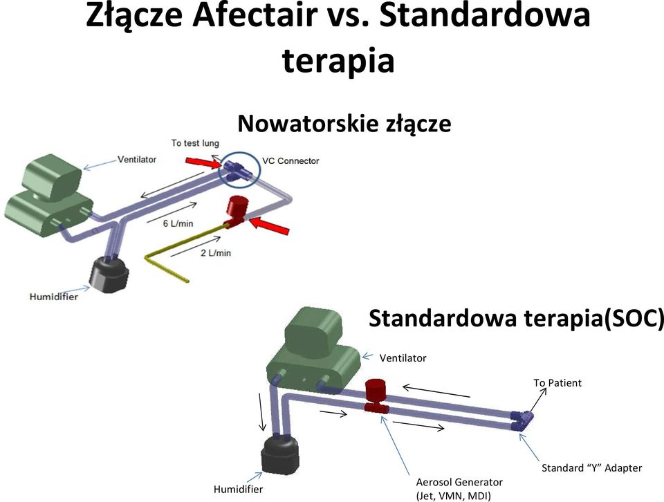 Standardowa terapia(soc) Ventilator To