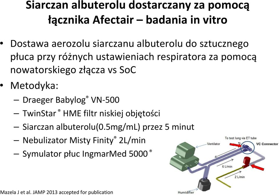 Metodyka: Draeger Babylog VN-500 TwinStar HME filtr niskiej objętości Siarczan albuterolu(0.