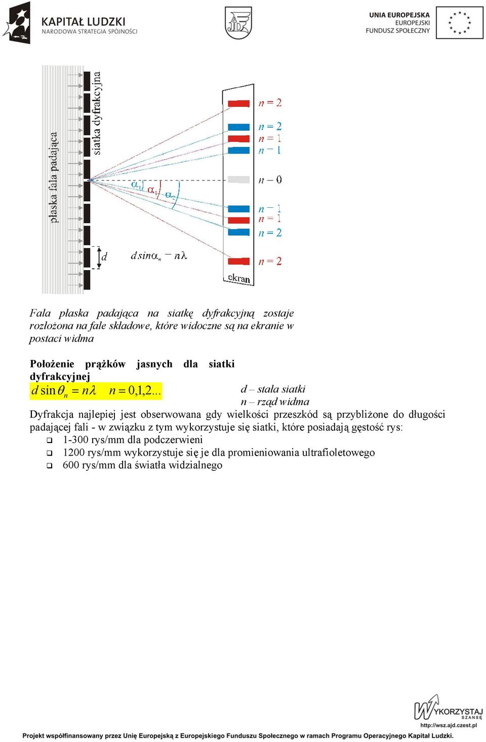 .. d stała siatki n rząd widma Dyfrakcja najlepiej jest obserwowana gdy wielkości przeszkód są przybliżone do długości padającej fali -