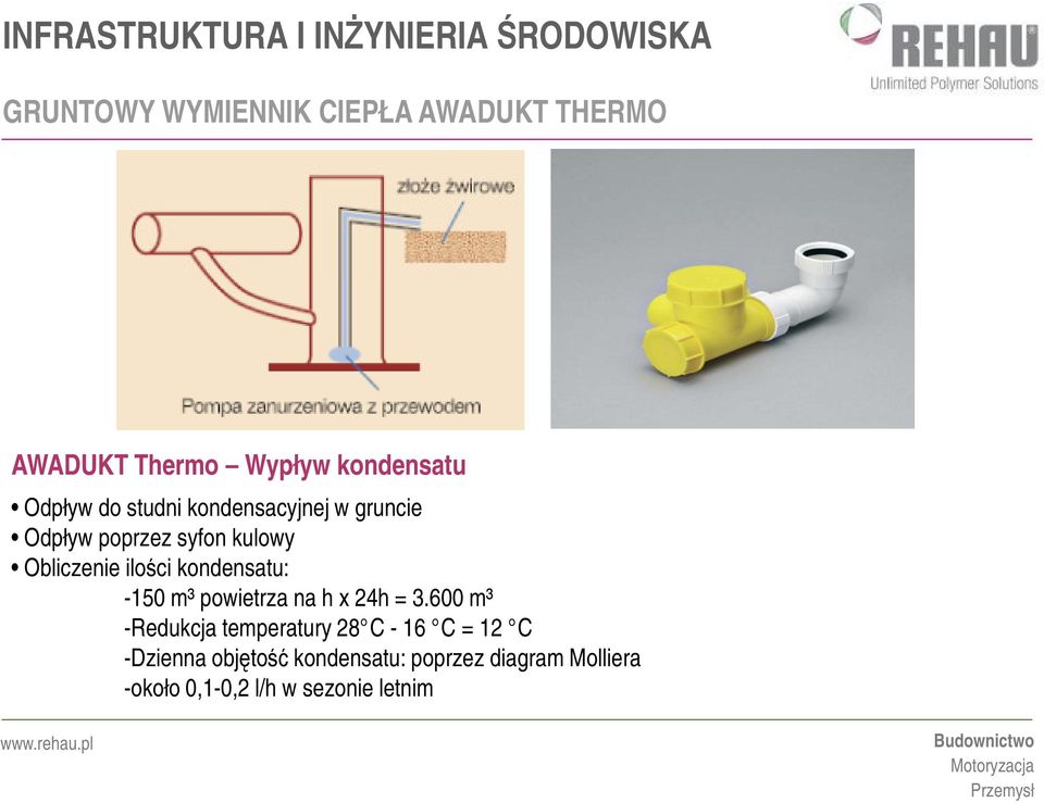 kondensatu: -150 m³ powietrza na h x 24h = 3.