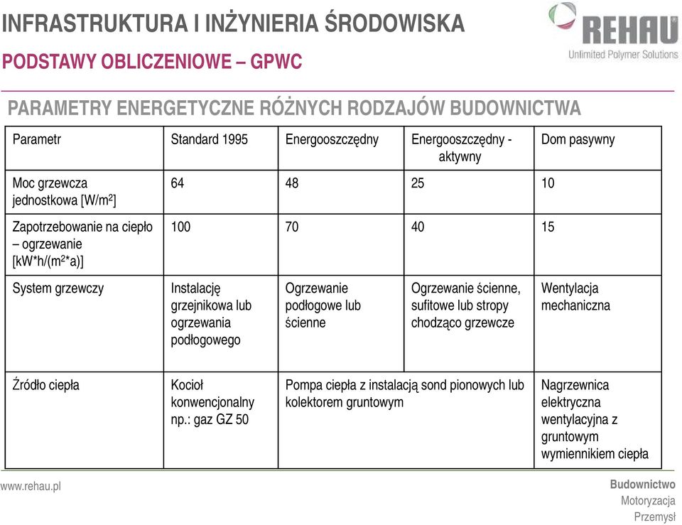 ogrzewania podłogowego Ogrzewanie podłogowe lub ścienne Ogrzewanie ścienne, sufitowe lub stropy chodząco grzewcze Wentylacja mechaniczna Źródło ciepła Kocioł