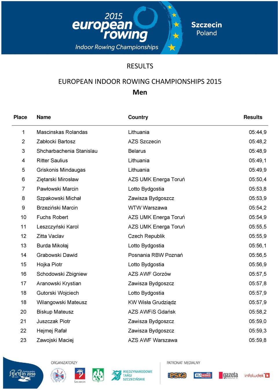 Robert AZS UMK Energa Toruń 05:54,9 11 Leszczyński Karol AZS UMK Energa Toruń 05:55,5 12 Zitta Vaclav Czech Republik 05:55,9 13 Burda Mikołaj Lotto Bydgostia 05:56,1 14 Grabowski Dawid Posnania RBW