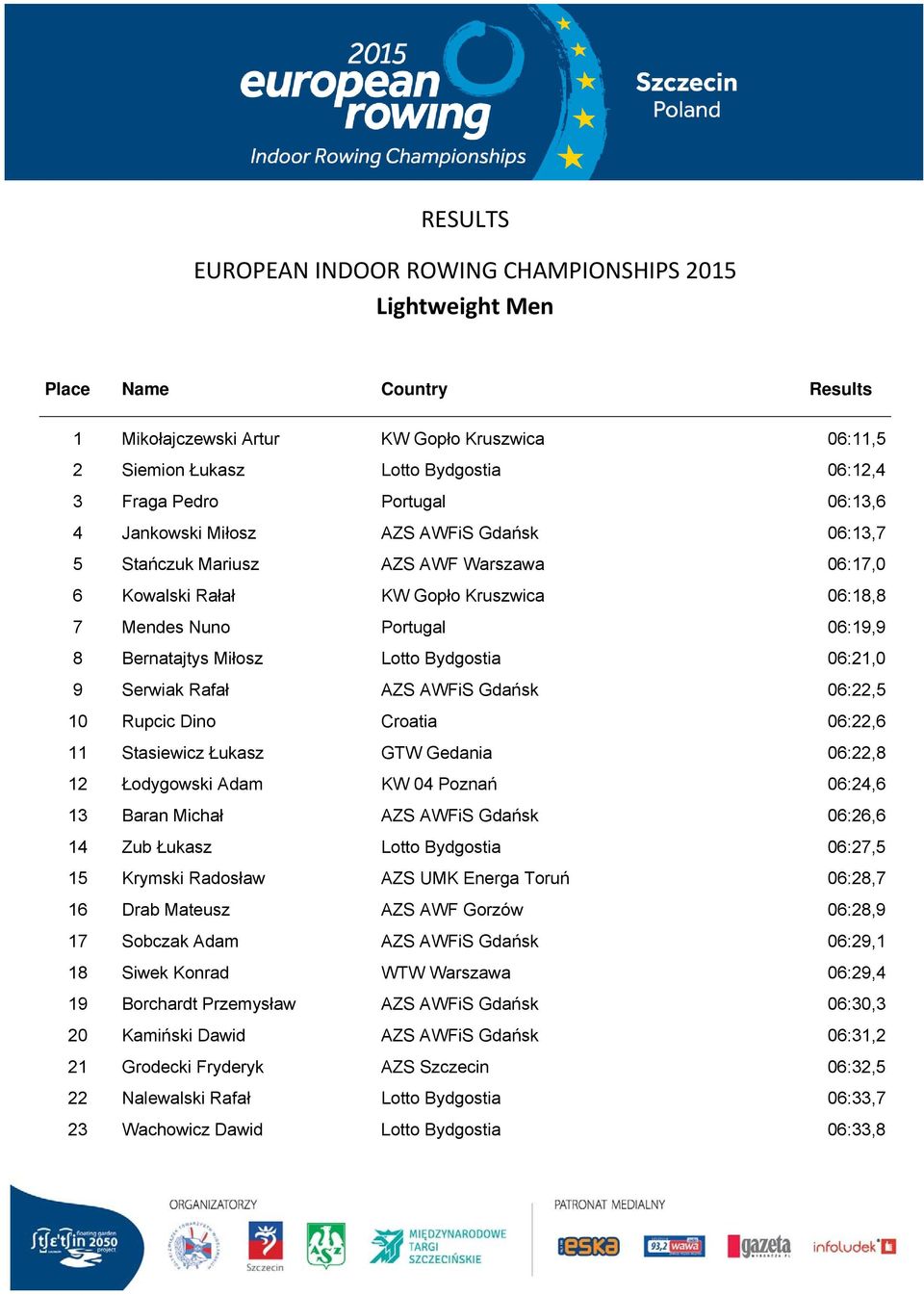 Rupcic Dino Croatia 06:22,6 11 Stasiewicz Łukasz GTW Gedania 06:22,8 12 Łodygowski Adam KW 04 Poznań 06:24,6 13 Baran Michał AZS AWFiS Gdańsk 06:26,6 14 Zub Łukasz Lotto Bydgostia 06:27,5 15 Krymski