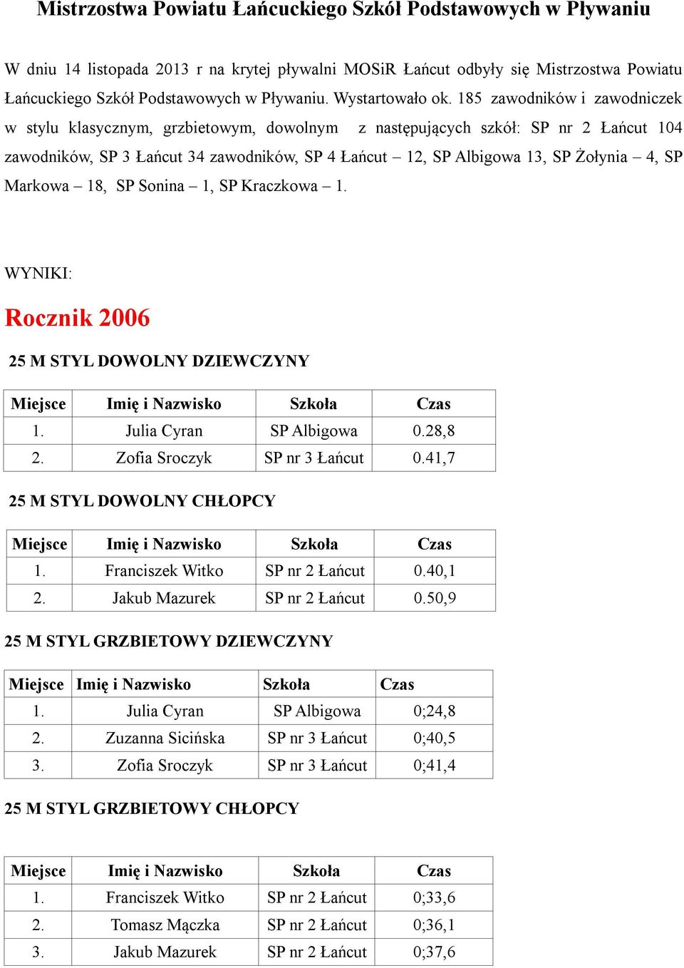 185 zawodników i zawodniczek w stylu klasycznym, grzbietowym, dowolnym z następujących szkół: SP nr 2 Łańcut 104 zawodników, SP 3 Łańcut 34 zawodników, SP 4 Łańcut 12, SP Albigowa 13, SP Żołynia 4,