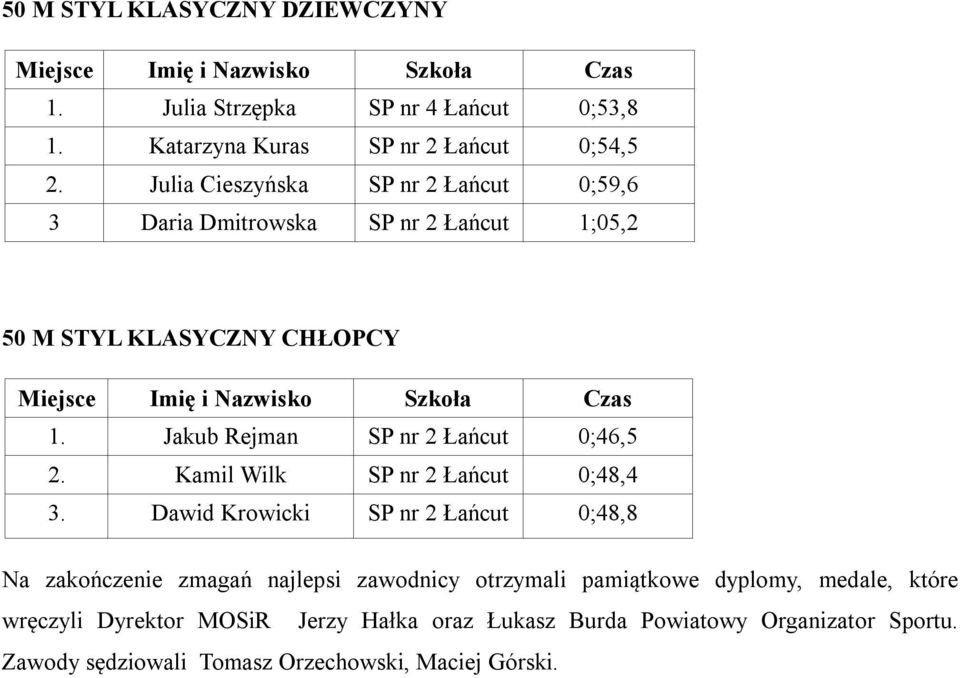 Jakub Rejman SP nr 2 Łańcut 0;46,5 2. Kamil Wilk SP nr 2 Łańcut 0;48,4 3.