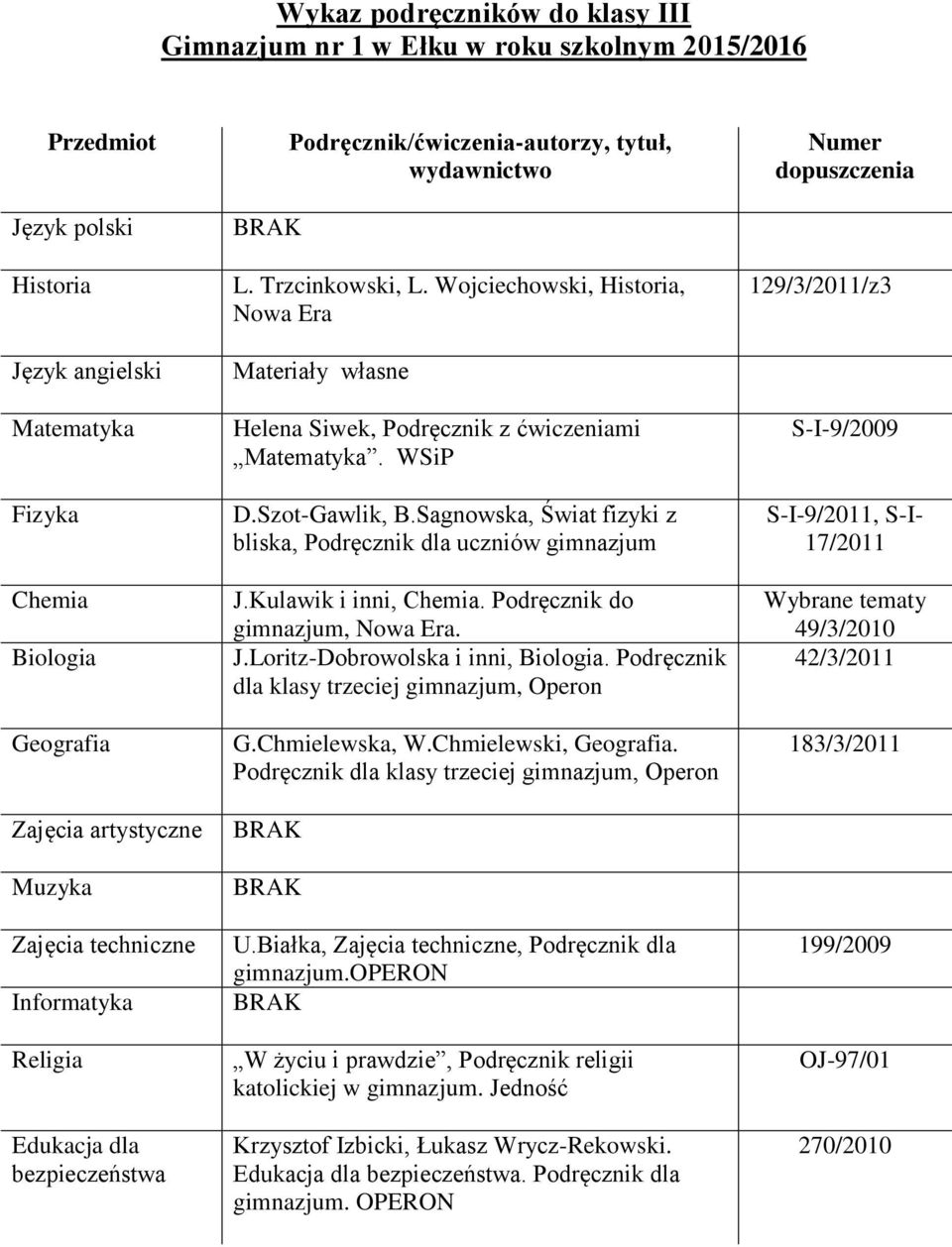 Szot-Gawlik, B.Sagnowska, Świat fizyki z bliska, Podręcznik dla uczniów gimnazjum J.Kulawik i inni, Chemia. Podręcznik do gimnazjum, Nowa Era. J.Loritz-Dobrowolska i inni, Biologia.