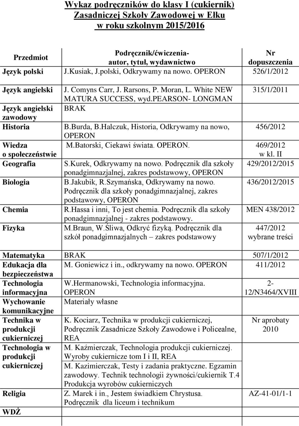 pearson- LONGMAN 315/1/2011 B.Burda, B.Halczuk,, Odkrywamy na nowo, 456/2012 OPERON M.Batorski, Ciekawi świata. OPERON. 469/2012 w kl. II S.Kurek, Odkrywamy na nowo.