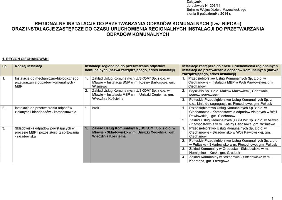 Instalacja do mechaniczno-biologicznego przetwarzania odpadów komunalnych - MBP 3. Składowiska odpadów powstających w procesie MBP i pozostałości z sortowania - składowiska 1.