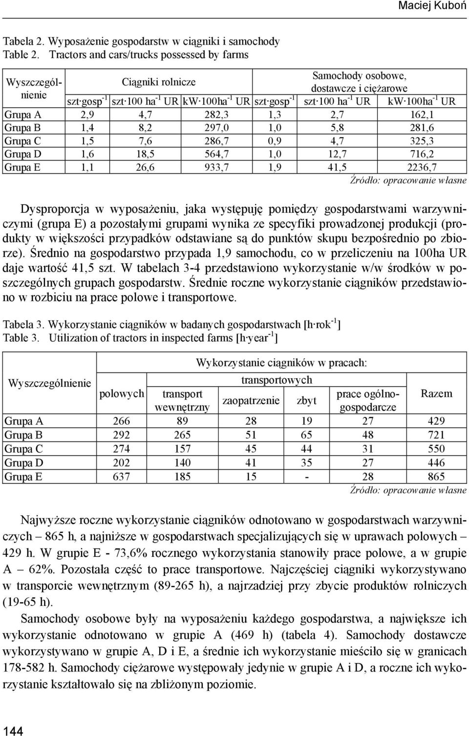 297,0 1,0 5,8 281,6 Grupa C 1,5 7,6 286,7 0,9 4,7 325,3 Grupa D 1,6 18,5 564,7 1,0 12,7 716,2 Grupa E 1,1 26,6 933,7 1,9 41,5 2236,7 Dysproporcja w wyposażeniu, jaka występuję pomiędzy gospodarstwami