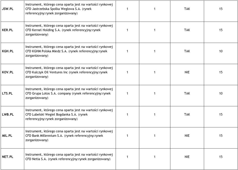 PL CFD Kulczyk Oil Ventures Inc (rynek referencyjny:rynek LTS.PL CFD Grupa Lotos S.A.