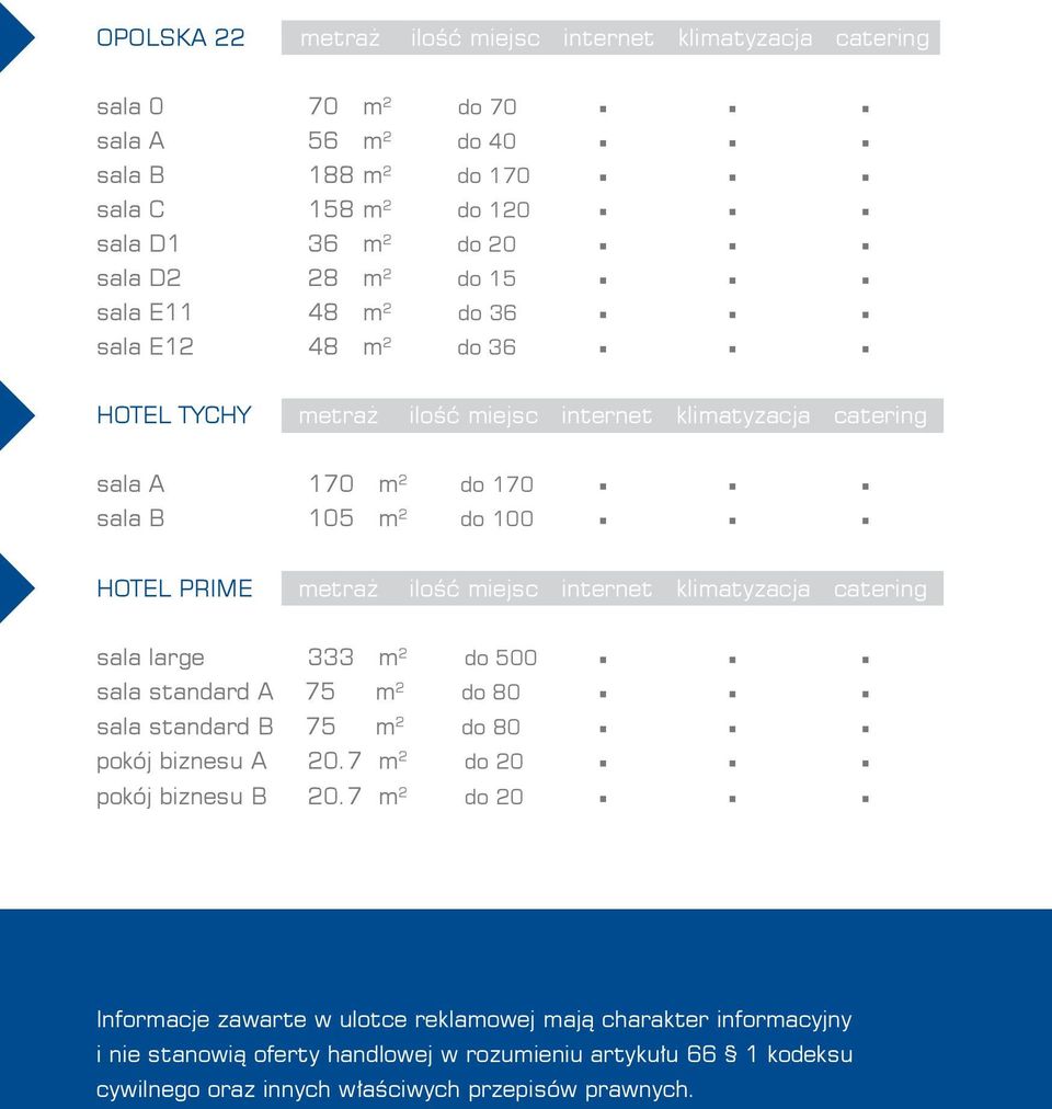 miejsc internet klimatyzacja catering sala large 333 m 2 d o 5 0 0 sala standard A 75 m 2 d o 8 0 sala standard B 75 m 2 d o 8 0 pokój biznesu A 20.7 m 2 do 20 pokój biznesu B 20.
