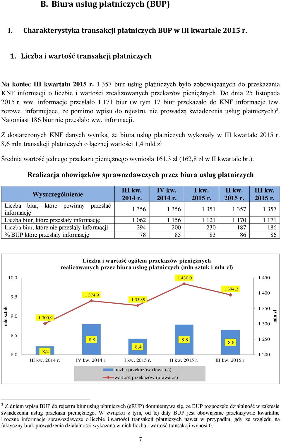 informacje przesłało 1 171 biur (w tym 17 biur przekazało do KNF informacje tzw. zerowe, informujące, że pomimo wpisu do rejestru, nie prowadzą świadczenia usług płatniczych) 3.