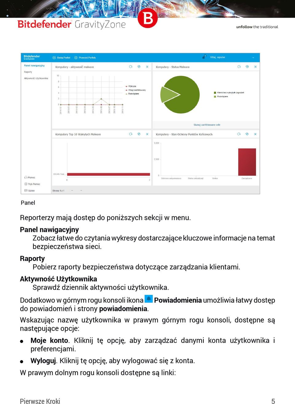 Dodatkowo w górnym rogu konsoli ikona do powiadomień i strony powiadomienia.