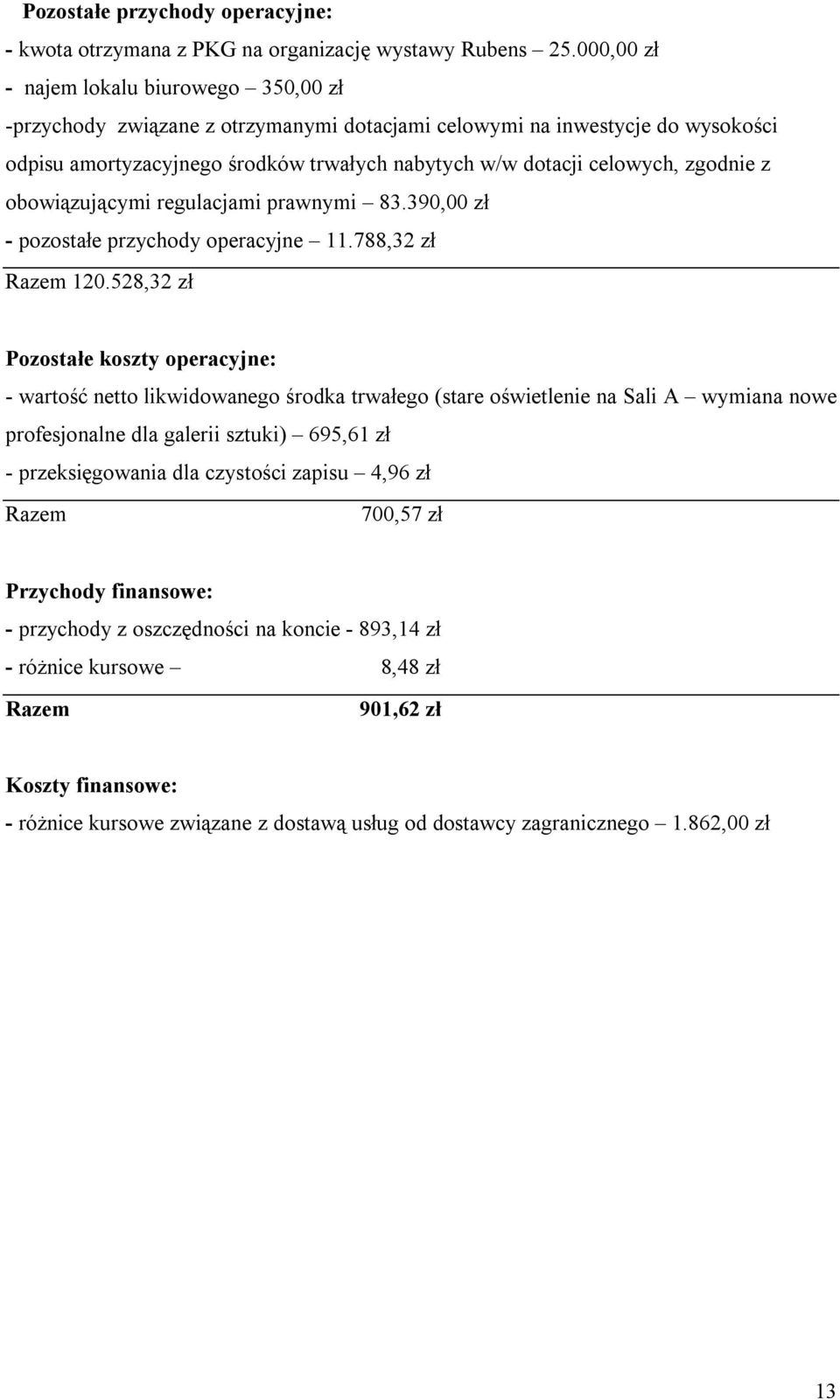 zgodnie z obowiązującymi regulacjami prawnymi 83.390,00 zł - pozostałe przychody operacyjne 11.788,32 zł Razem 120.