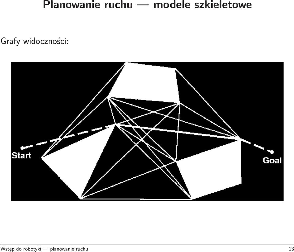 widoczności: Wst ep do