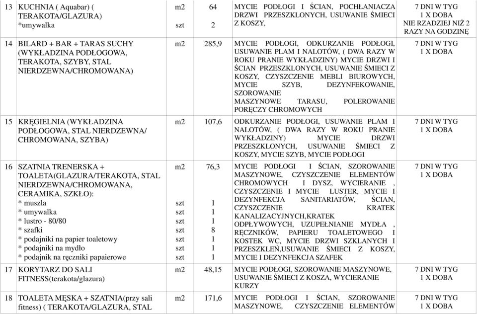 + SZATNIA(przy sali fitness) ( TERAKOTA/GLAZURA, STAL m 64 MYCIE PODŁOGI I ŚCIAN, POCHŁANIACZA DRZWI PRZESZKLONYCH, USUWANIE ŚMIECI Z KOSZY, m 85,9 MYCIE PODŁOGI, ODKURZANIE PODŁOGI, USUWANIE PLAM I