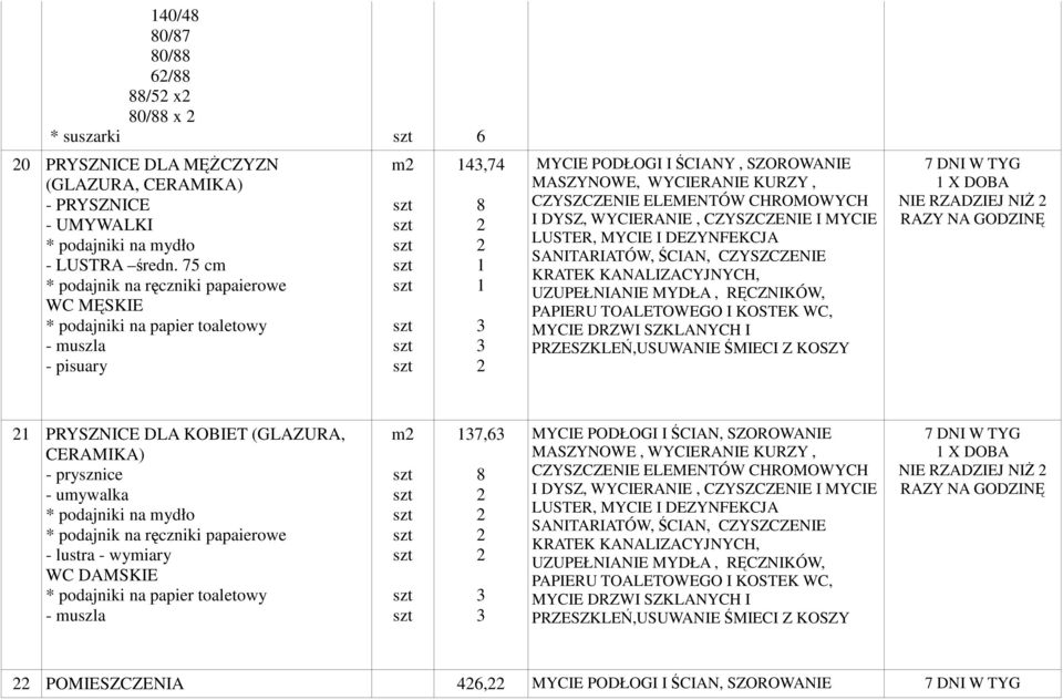 DEZYNFEKCJA SANITARIATÓW, ŚCIAN, CZYSZCZENIE KRATEK KANALIZACYJNYCH, UZUPEŁNIANIE MYDŁA, RĘCZNIKÓW, PAPIERU TOALETOWEGO I KOSTEK WC, MYCIE DRZWI SZKLANYCH I PRZESZKLEŃ,USUWANIE ŚMIECI Z KOSZY X DOBA