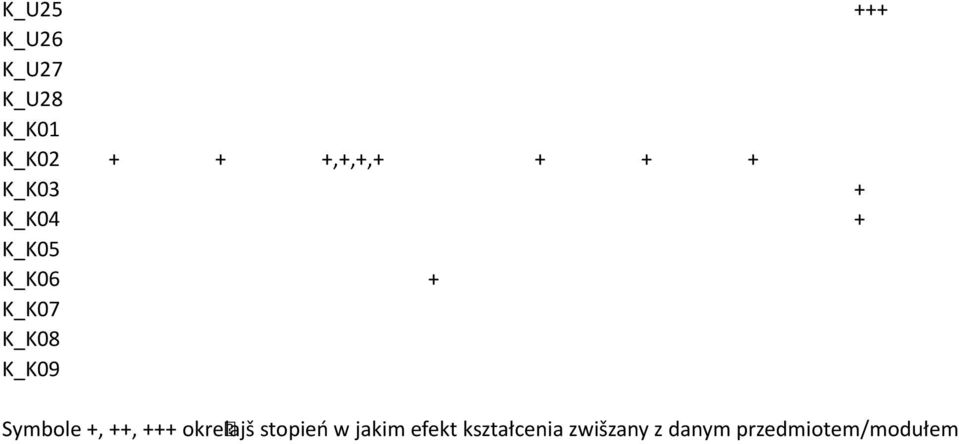 Symbole +, ++, +++ okrelajš stopień w jakim efekt