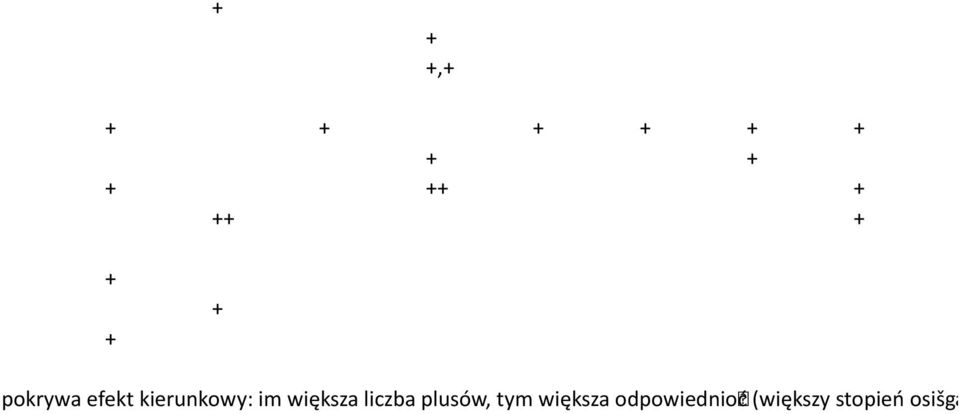 większa liczba plusów, tym większa