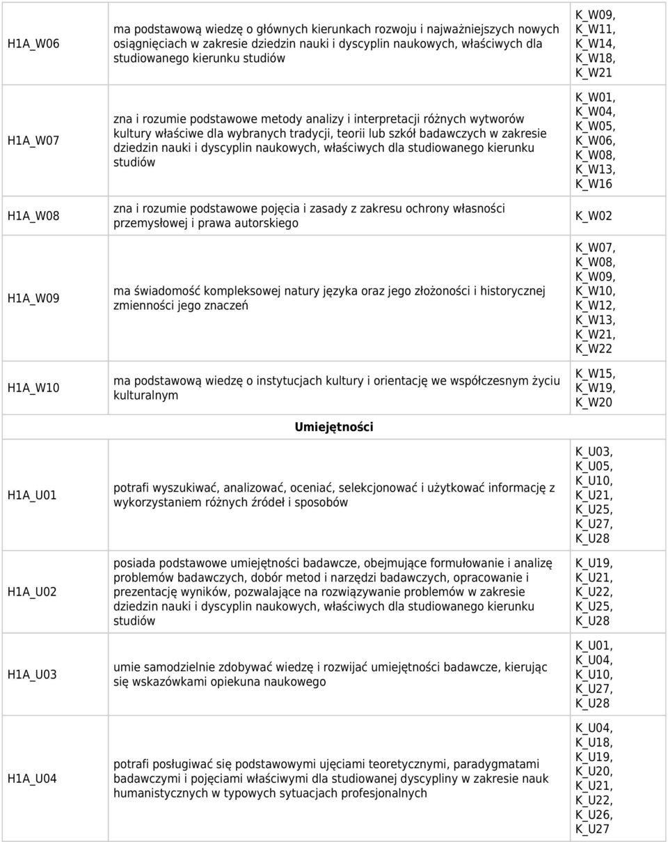 zakresie dziedzin nauki i dyscyplin naukowych, właściwych dla studiowanego kierunku studiów zna i rozumie podstawowe pojęcia i zasady z zakresu ochrony własności przemysłowej i prawa autorskiego ma