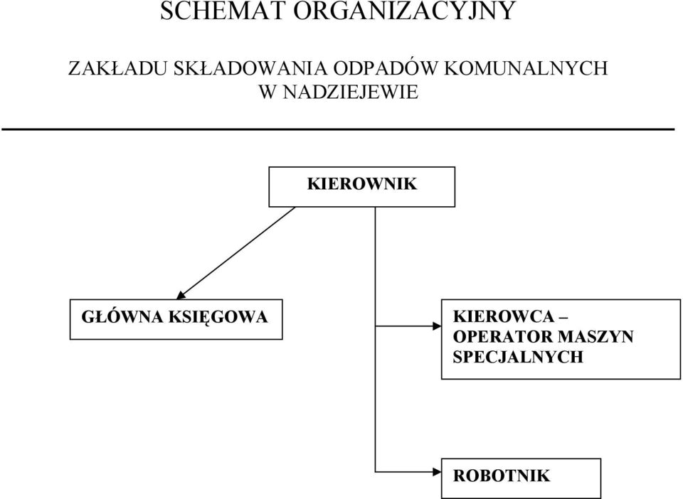 NADZIEJEWIE KIEROWNIK GŁÓWNA