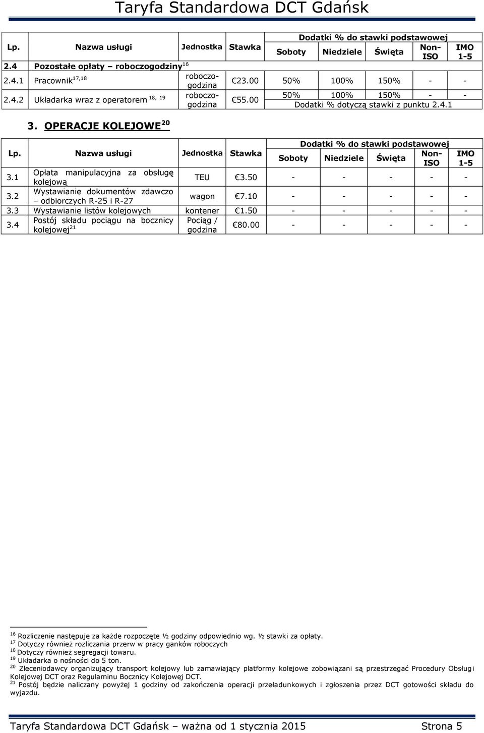 10 - - - - - 3.3 Wystawianie listów kolejowych kontener 1.50 - - - - - 3.4 Postój składu pociągu na bocznicy Pociąg / kolejowej 21 godzina 80.