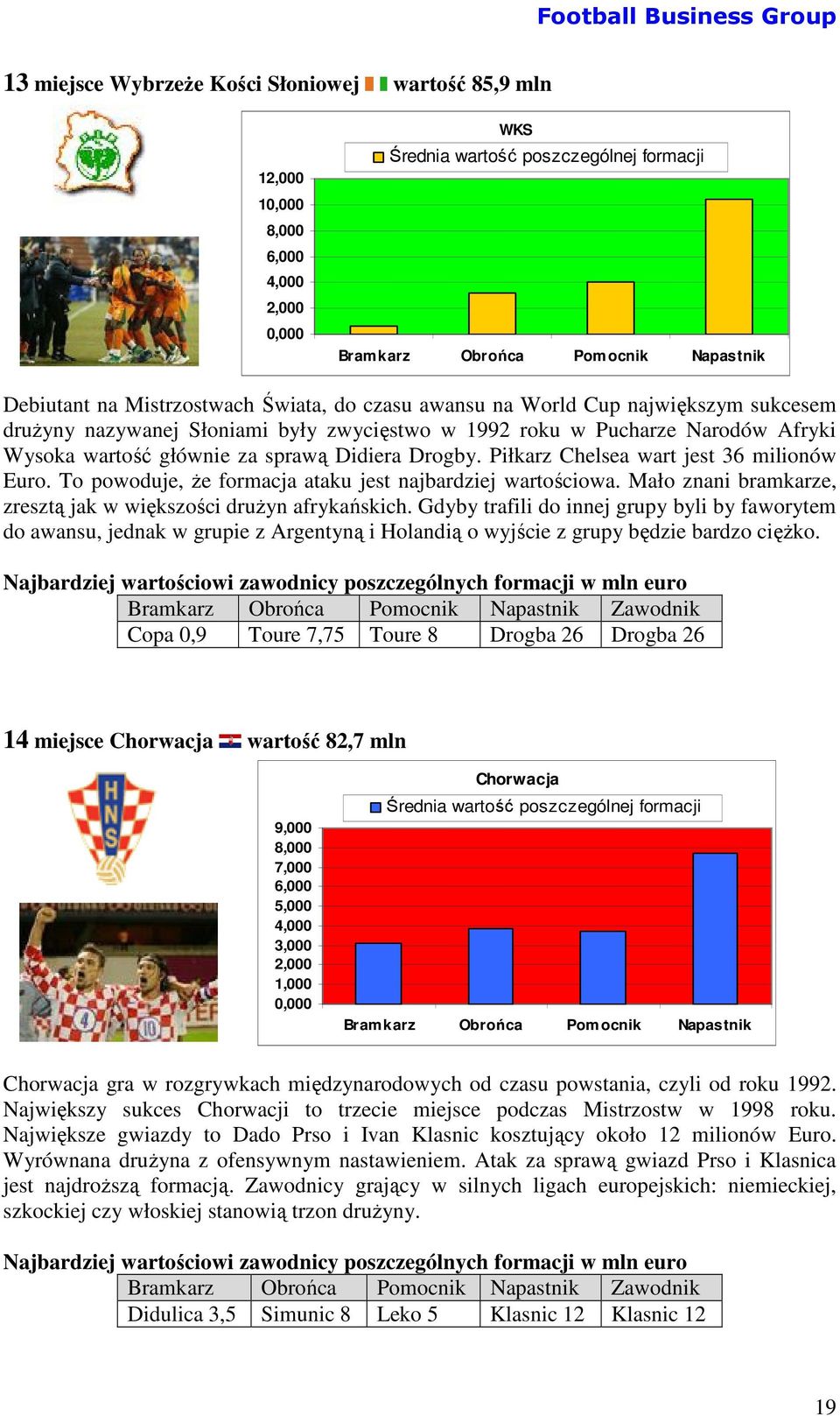 To powoduje, że formacja ataku jest najbardziej wartościowa. Mało znani bramkarze, zresztą jak w większości drużyn afrykańskich.